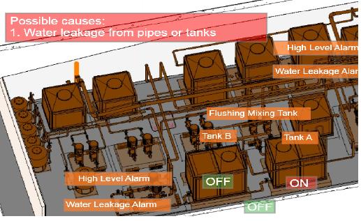 BIM, BMS and IoT Integration
